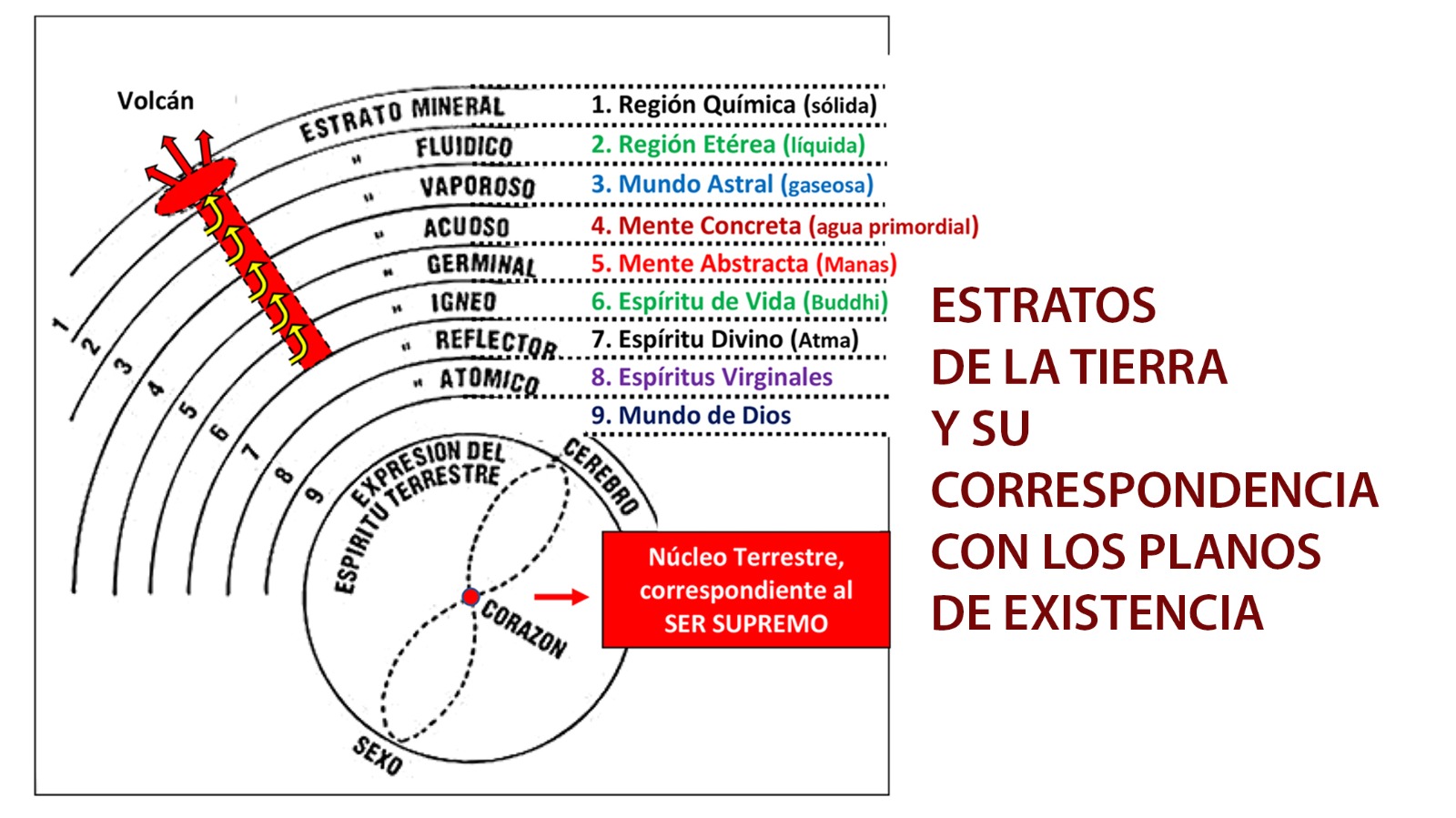 LAS CAPAS ESPIRITUALES DE LA TIERRA